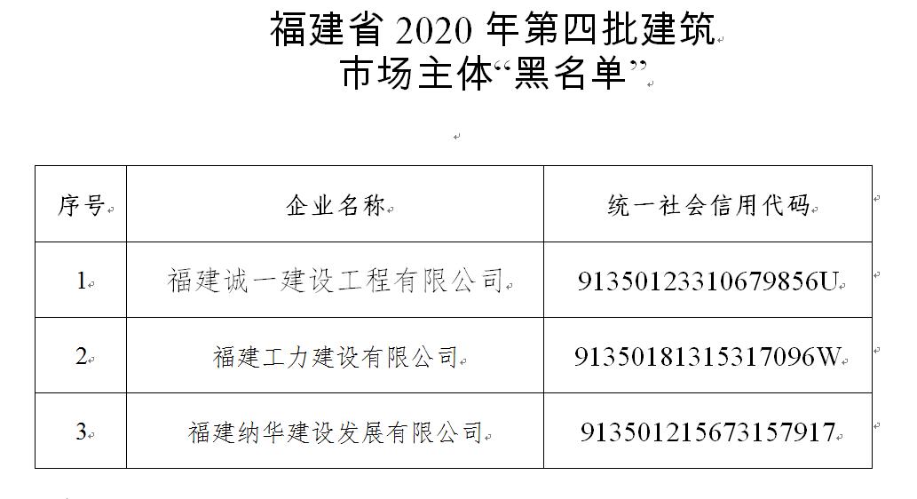 福建住建厅通报违法违规房产企业及中介，拟建黑名单制度