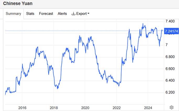 中美利差对人民币影响_人民币汇率波动原因_印度卢比对人民币汇率走势