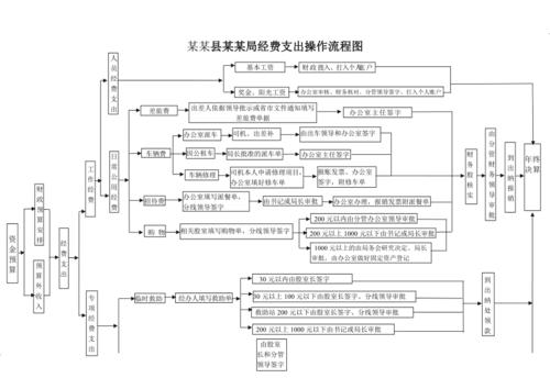 行政事业单位支出科目核算_政府收支分类科目调整 劳务费委托业务费辨析 委托业务费使用范围规范
