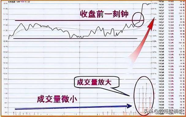 拉涨停一只股票要多少钱？尾盘突击成本揭秘