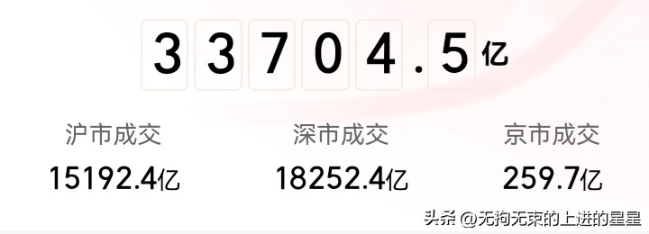 A股放量滞涨_股票成交统计图怎么看_3.3万亿成交额下的市场博弈