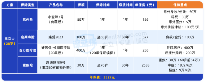保险产品测评指南_保险有几个月的什么期限_保险怎么买流程图