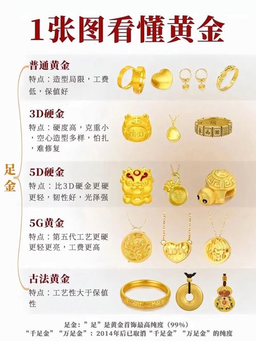 金条加工费用对比_银行金条打首饰划算吗_投资黄金手饰有风险吗