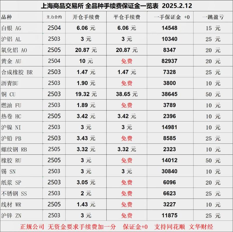 期货平仓后保证金是马上释放吗？多久到账需看清