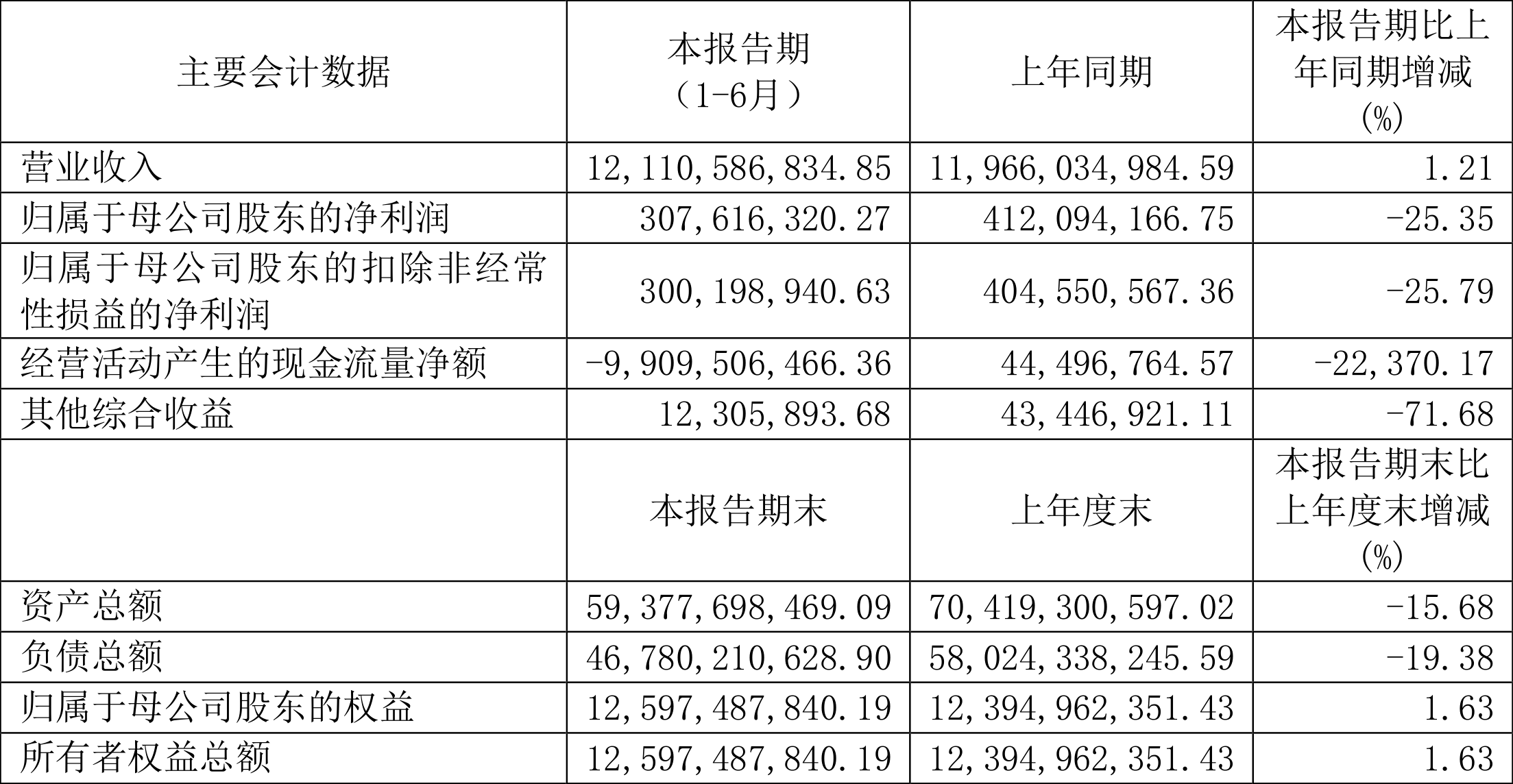永安期货市盈率市净率分析_永安期货股份有限公司长沙营业部_永安期货2024年半年度报告