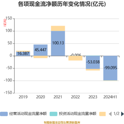 永安期货股份有限公司长沙营业部_永安期货2024年半年度报告_永安期货市盈率市净率分析