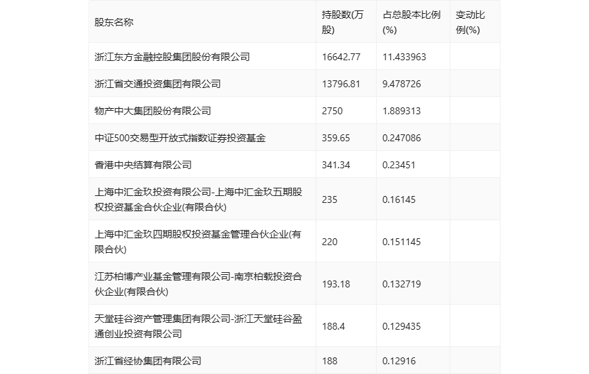 永安期货2024年半年度报告_永安期货市盈率市净率分析_永安期货股份有限公司长沙营业部