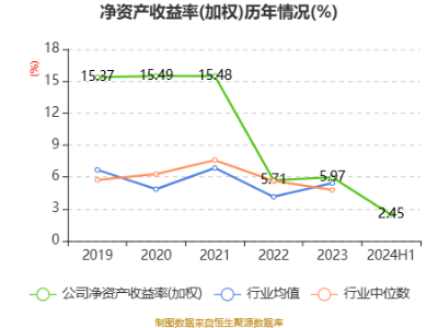 永安期货2024年半年度报告_永安期货市盈率市净率分析_永安期货股份有限公司长沙营业部