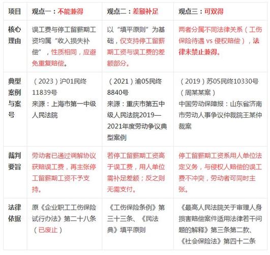 工伤医疗期规定及待遇，停工留薪期和伤残待遇全知道