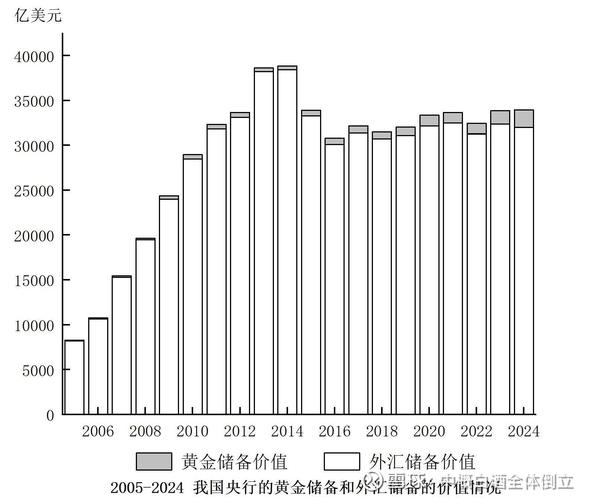 中国外汇储备11月增长分析_外汇供求平衡格局解读_远期外汇交易的功能是保值避险和