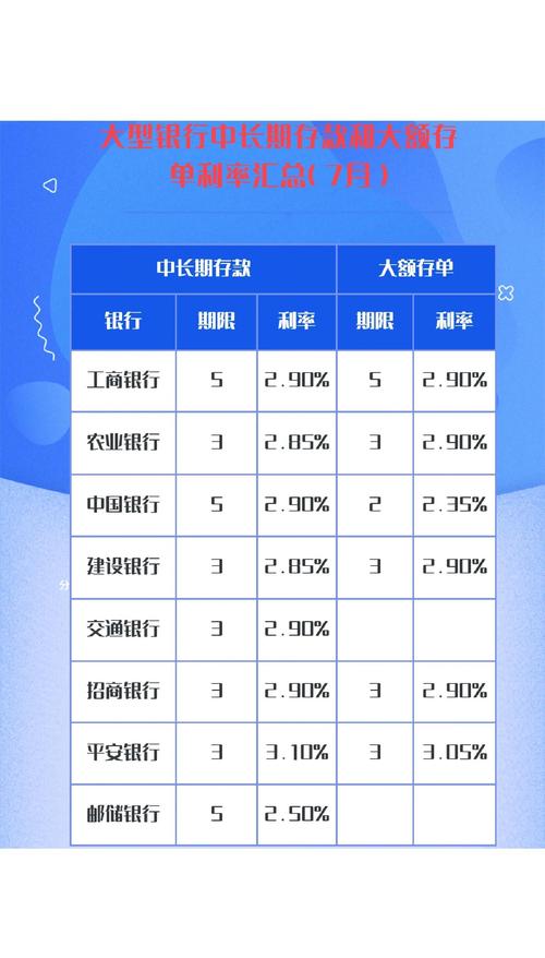 六大国有行近期存货款利率下调，银行储备金下调预期几何？