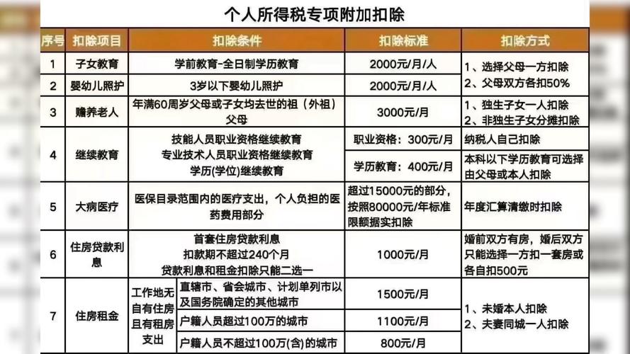 个人所得税专项附加扣除 办法解读 六大专项附加扣除_个人所得税抵扣细则
