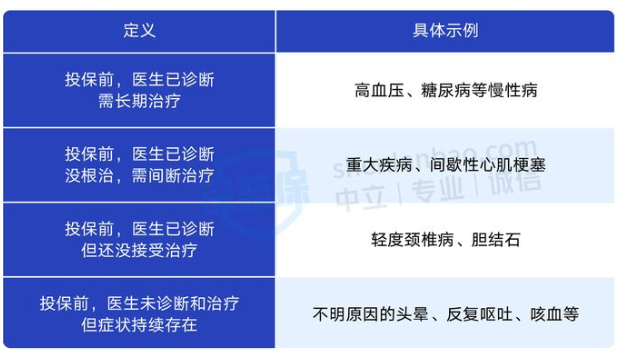 保险期间月数是什么意思_保险有几个月的什么期限_保险费到期是不是有一个月期限