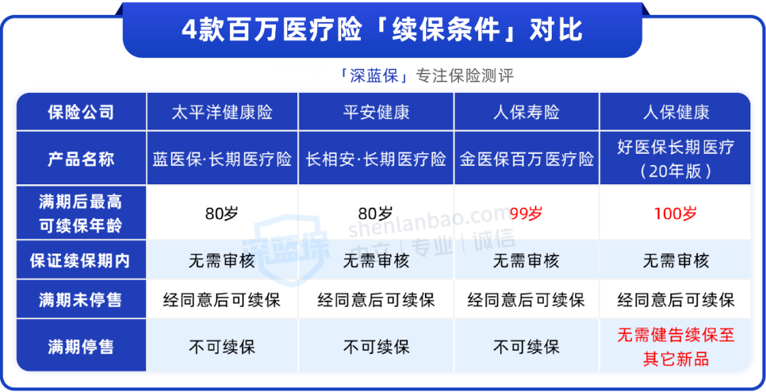 保险期间月数是什么意思_保险有几个月的什么期限_保险费到期是不是有一个月期限