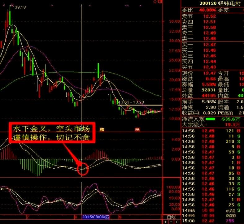 KDJ指标MACD指标神奇九转RSI指标_股票短线操作看什么指标最好_短线交易哪个指标好用