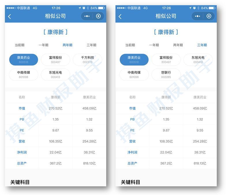 康得新 财务 资金新闻_康得新债券违约_康得新财务风险分析