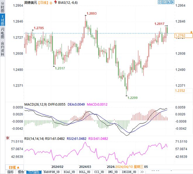 欧元投机客押注技术分析_欧元汇率未来走势2026_英镑大选走势分析