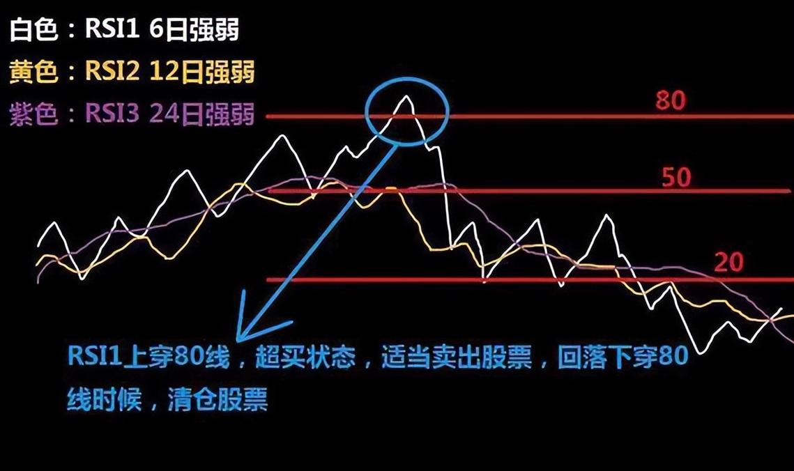 股票短线抢反弹看什么指标_股票短线看什么指标更有效_短线交易哪个指标好用