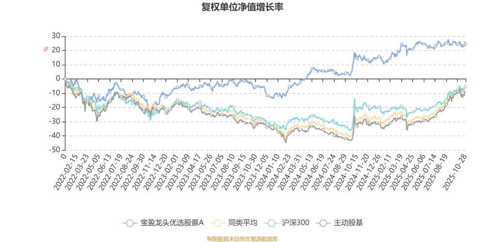 2026张裕a股票会涨到多少_张裕A 2025年三季度报告 营收净利润下降_张裕A 股东权益变动 存货减值影响