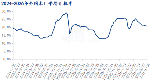 年后水稻价格趋势_2026年上半年稻米市场回顾_稻谷及大米价格走势分析