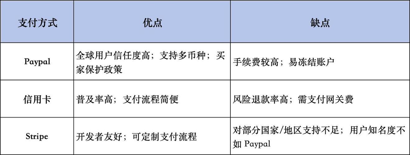 PayPal兑换人民币的最佳方式及避免货币转换费的操作要点