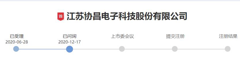 深交所创业板注册制企业行业分布_股票注册制最新消息_2021年创业板IPO申请数量