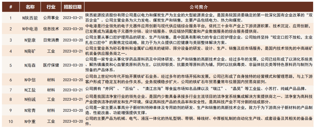 沪深主板首批注册制新股上市，交易制度有这些新变化