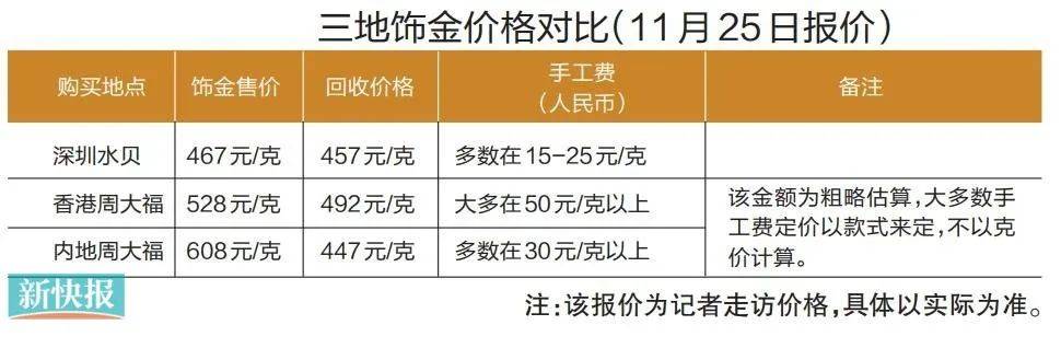 深圳水贝黄金价格_香港金店投资金条价格_什么地方购买黄金最可靠