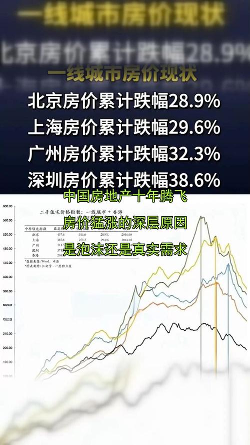 中国房地产泡沫经济的周期性波动_中国房地产业周期波动规律_中国房地产业周期波动研究