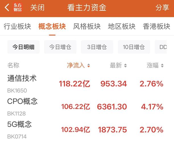东方财富主力持仓分析_东方财富资金流向分析_股票博客人气排名