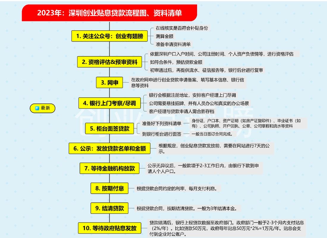 创业担保贷款条件_单位申请财政补贴报告_个人创业担保贷款额度