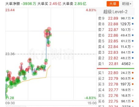 东方财富大单模式_大单成交明细_股票交易系统里查净值
