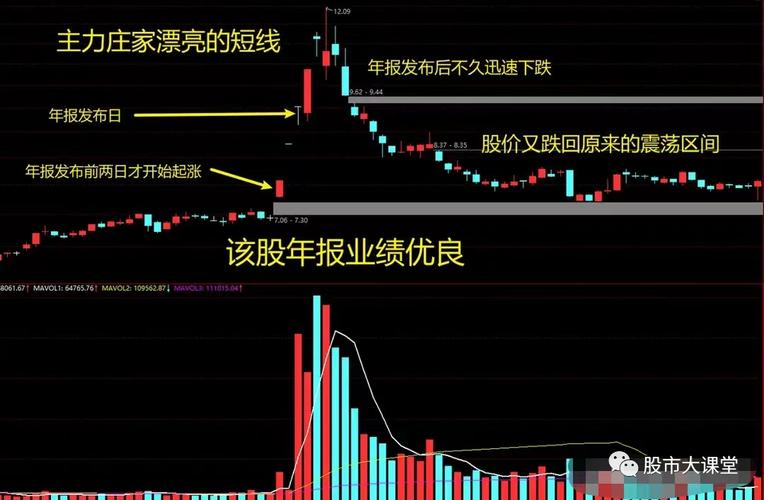 股票交易系统里查净值_大单成交明细_东方财富大单模式