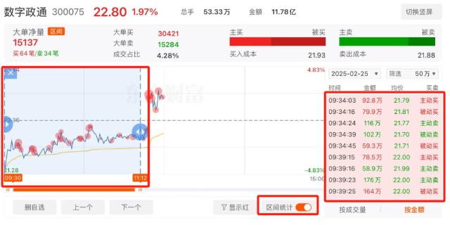大单成交明细_股票交易系统里查净值_东方财富大单模式