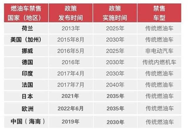 欧盟汽车保有量_欧盟碳边境税扩容计划延后_欧盟汽车行业提案推迟