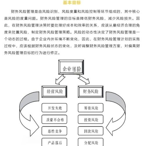 企业财务风险管理意识_中国企业财务风险管理_中小企业财务风险分析论文