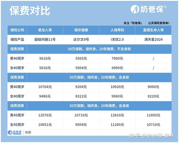 哪个保险公司比较好_保险公司那家公司好_保险公司哪个更好