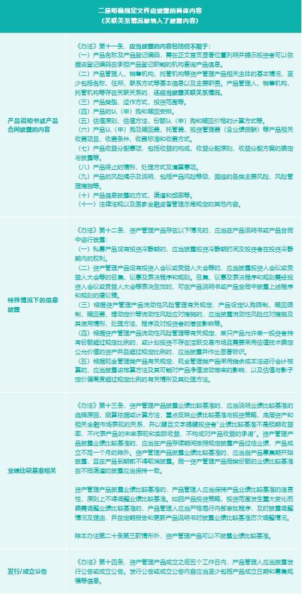 商业银行信息披露办法：适用范围、制定依据及最低要求