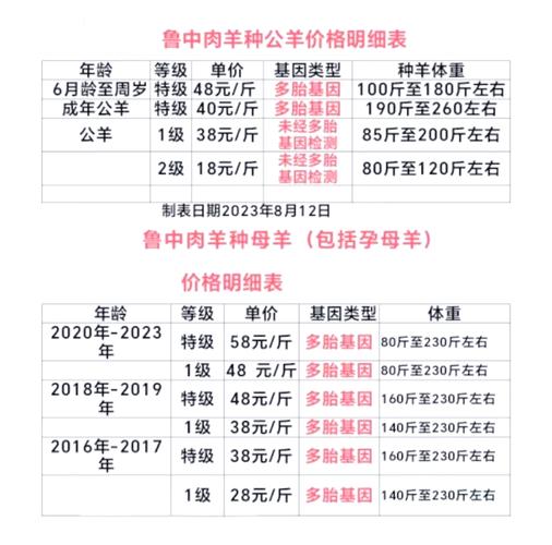 买活羊去哪?中国最大活羊交易市场,货源多好收购