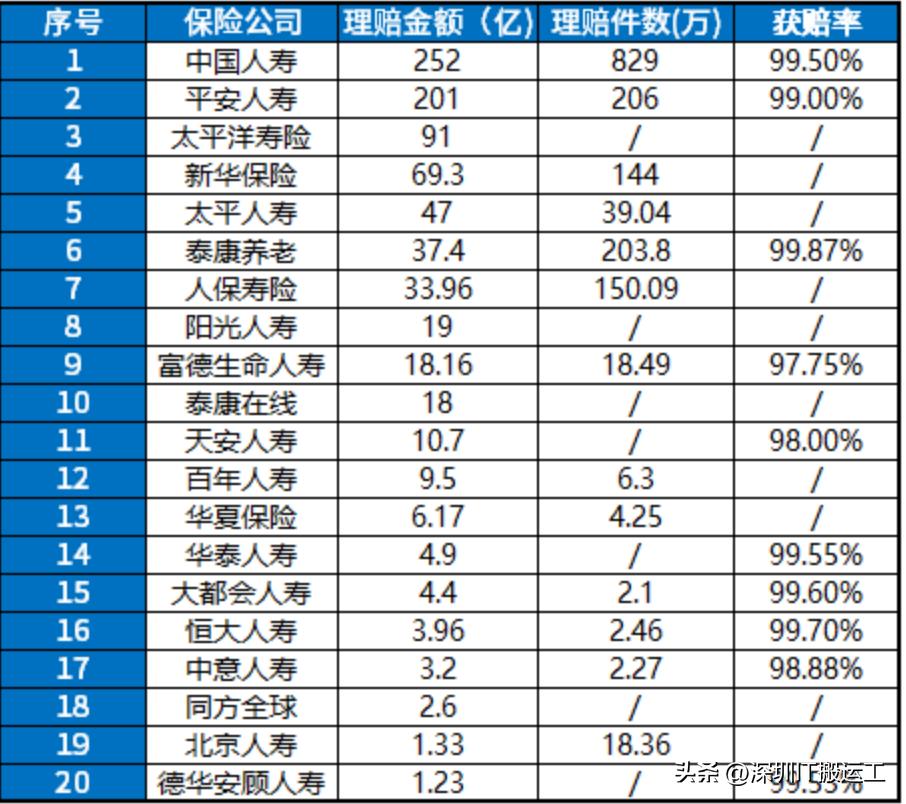购买口碑好保险公司_选择偿付能力高的保险公司_哪个保险公司比较好