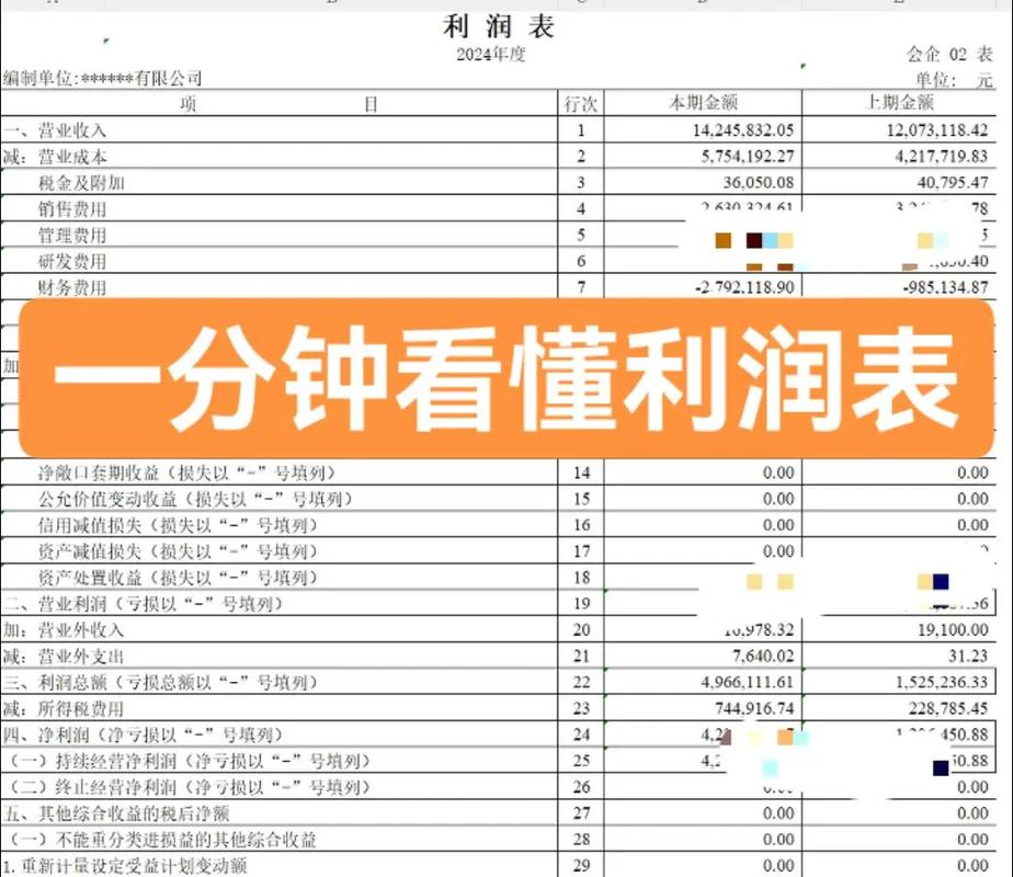 小企业利润表下载:耐心选好股,少看短期冲突