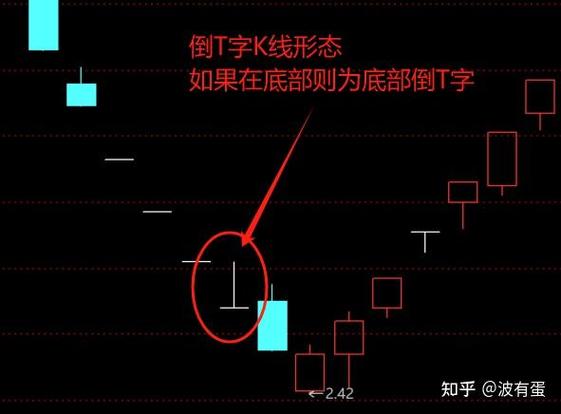 股票分析中前复权的重要作用大揭秘，助你看清股价走势