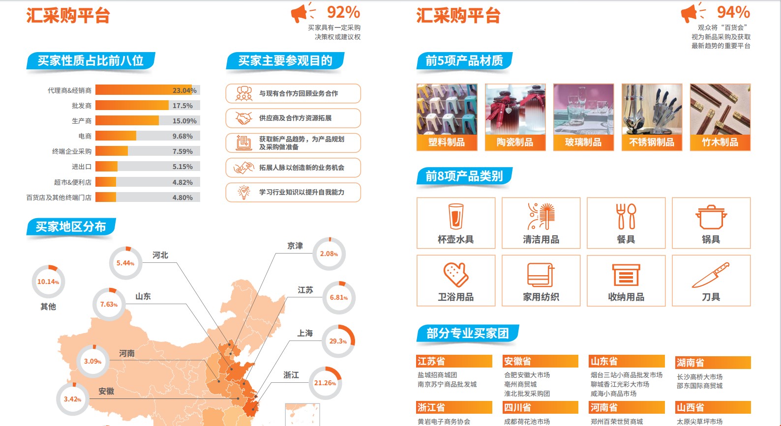 2026中国厨具商品交易会_未来中国零售渠道发展模式_第106届中国日用百货商品交易会
