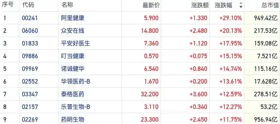 阿里健康股票未来行情_生物医药股AI赋能_AI医疗港股