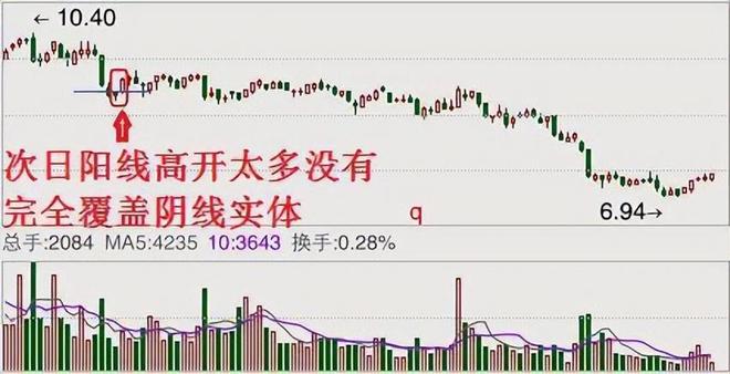 a股没有做空_炒股经验分享_股市获利方法