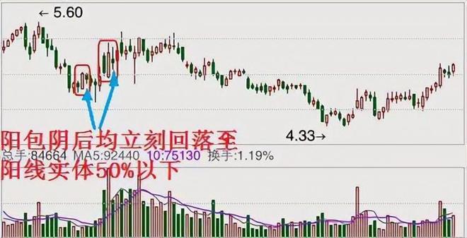 a股没有做空_股市获利方法_炒股经验分享