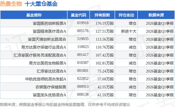 景须动力平衡基金净值_热景生物公募基金重仓股_热景生物股价分析