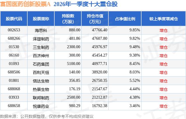热景生物股价分析_热景生物公募基金重仓股_景须动力平衡基金净值