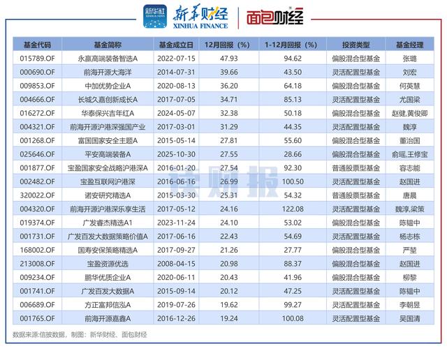 景须动力平衡基金净值波动,教你如何把握低估值机会