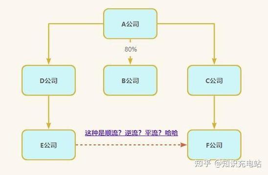 合并报表_企业会计准则第33号合并财务报表应用指南_同一控制下企业合并